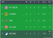  拜仁慕尼黑在线观看 