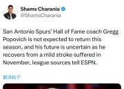 马刺主帅波波维奇：球员需保持竞技状态的简单介绍