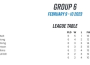 球队连胜纪录被终结，试图找回状态重拾信心